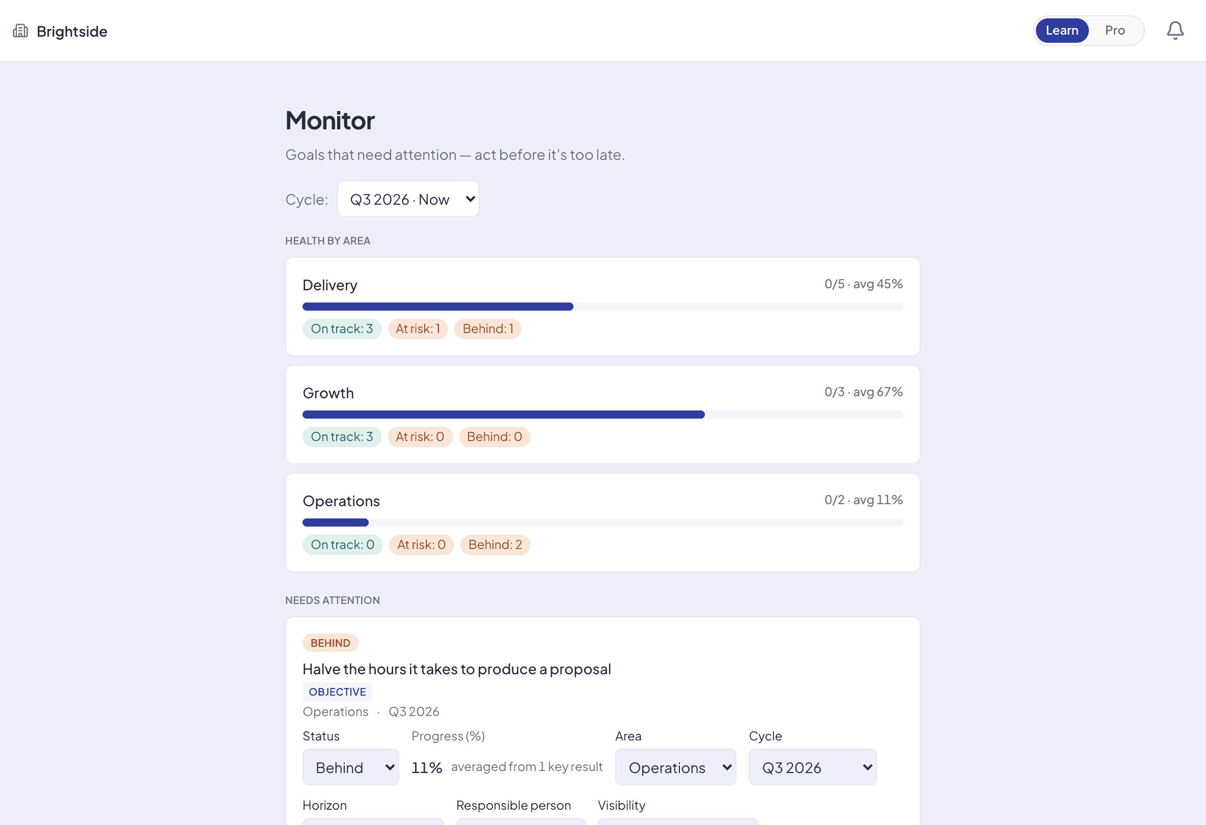 The Celorly monitor screen: health by area with on track, at risk and behind counts, and the goals needing attention listed first.